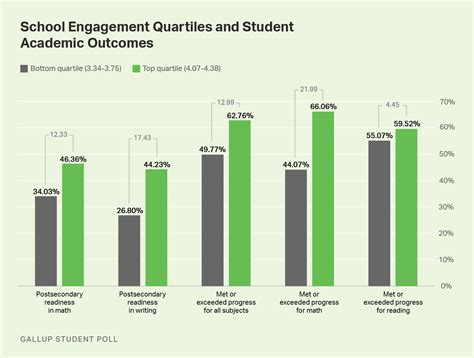 What affects academic engagement?